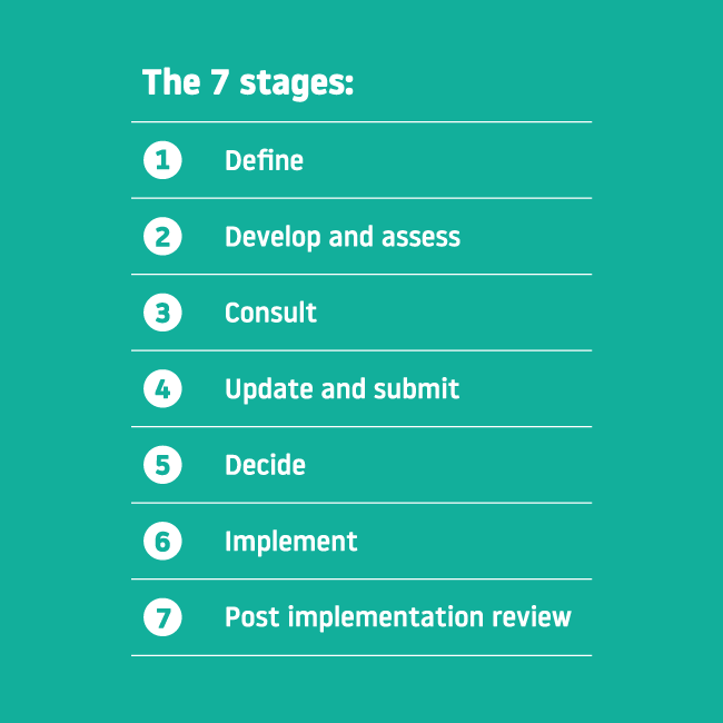 cap1616 seven step process